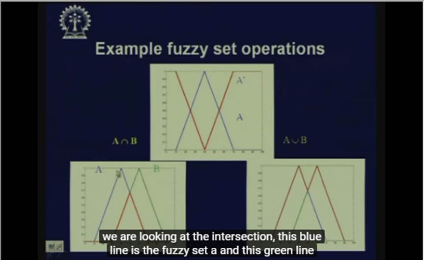 http://study.aisectonline.com/images/Lecture - 31 Fuzzy Reasoning - II.jpg